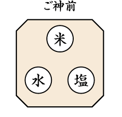 お米・塩・水を供える場合